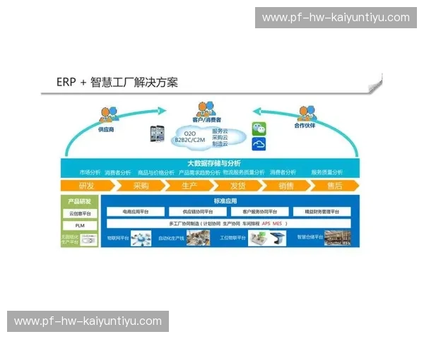 开云服务库：助力企业数字化转型的智能云解决方案