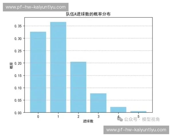 排名足球：用数据驱动每一次选择
